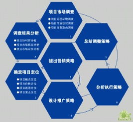 企業(yè)營銷策劃的核心目的 實(shí)現(xiàn)市場價(jià)值與品牌增長
